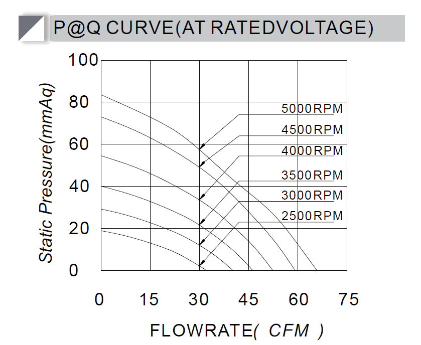 24V Air Blower BA12032HV24X-B P-Q curve.png 24V Air Blower BA12032HV24X-B P-Q curve.png